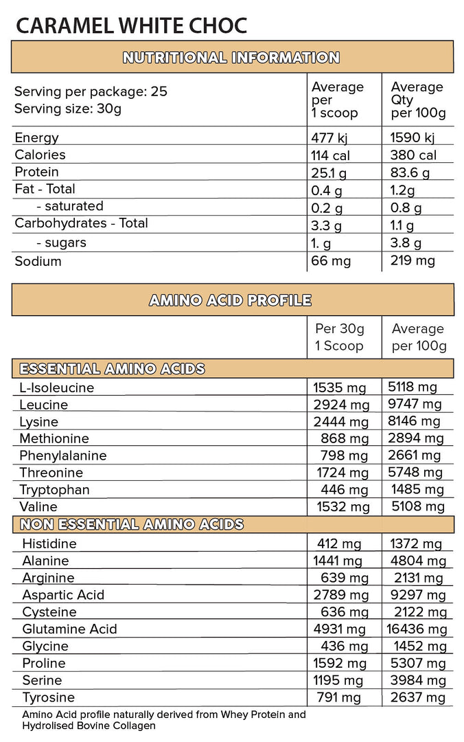 Primabolics IsoPro Nutrition Info