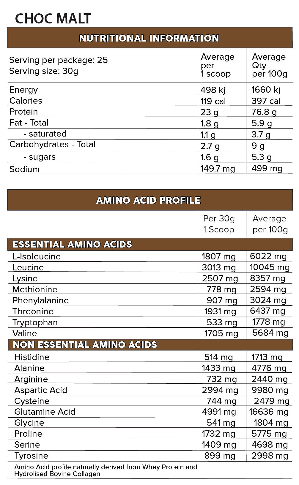 Primabolics WheyPro Nutrition Info