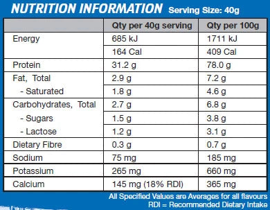 Superior Whey Protein Powder by International Protein Nutrition Info