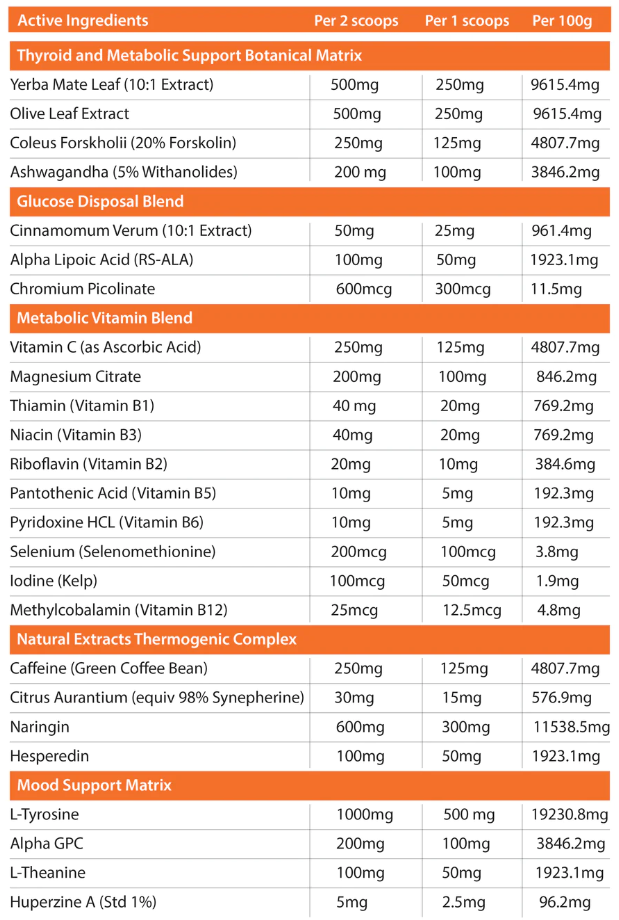 Metabolyz by Primabolics Nutrition Info