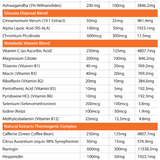 Metabolyz By Primabolics Fat Burners - Powder