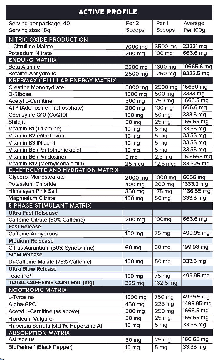 Primabolics Pro Formance Nutrition Info