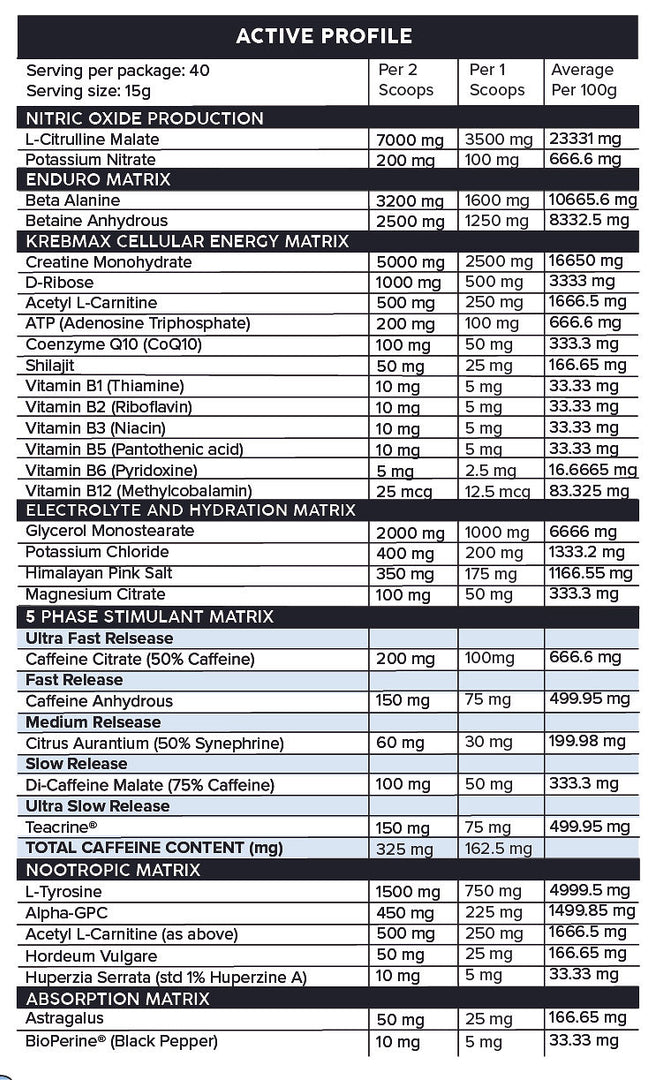 Primabolics Pro Formance Nutrition Info