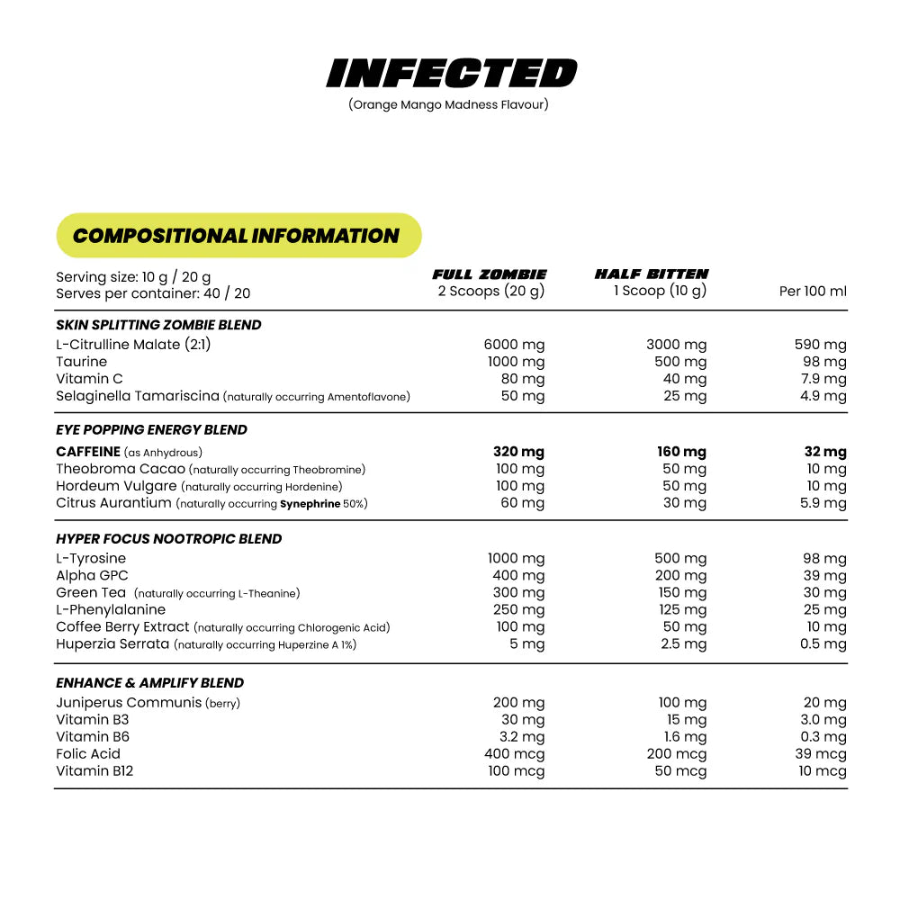 Zombie Labs Infected Pre Workout Nutrition Info