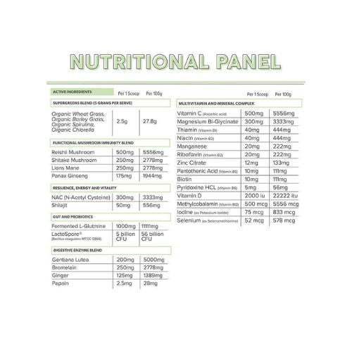 Primabolics Everyday Health Supplement Nutrition Info