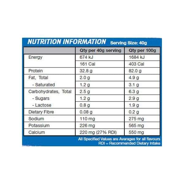 International Protein Protein Synergy Protein Powder Nutrition Info